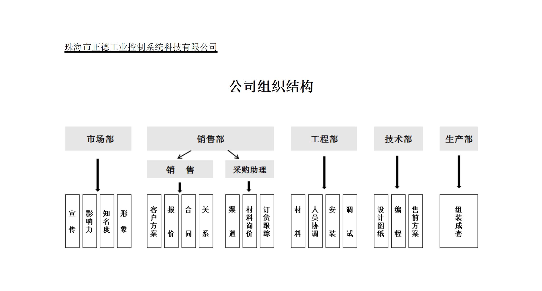 公司组织结构_01.jpg